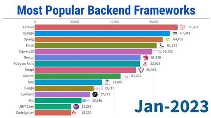 Comprehensive Guide to Web Development in Colorado