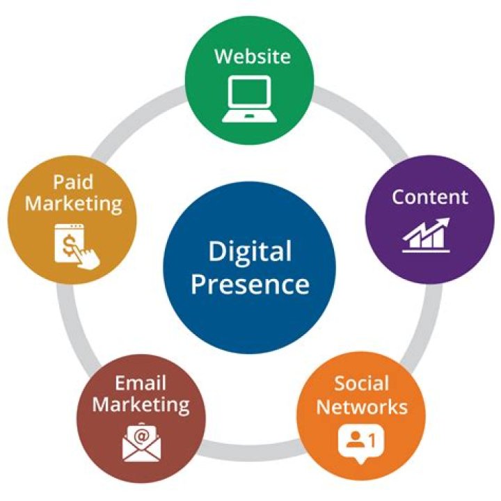 Philadelphia Mobile Web Design: Crafting the Future of Digital Presence